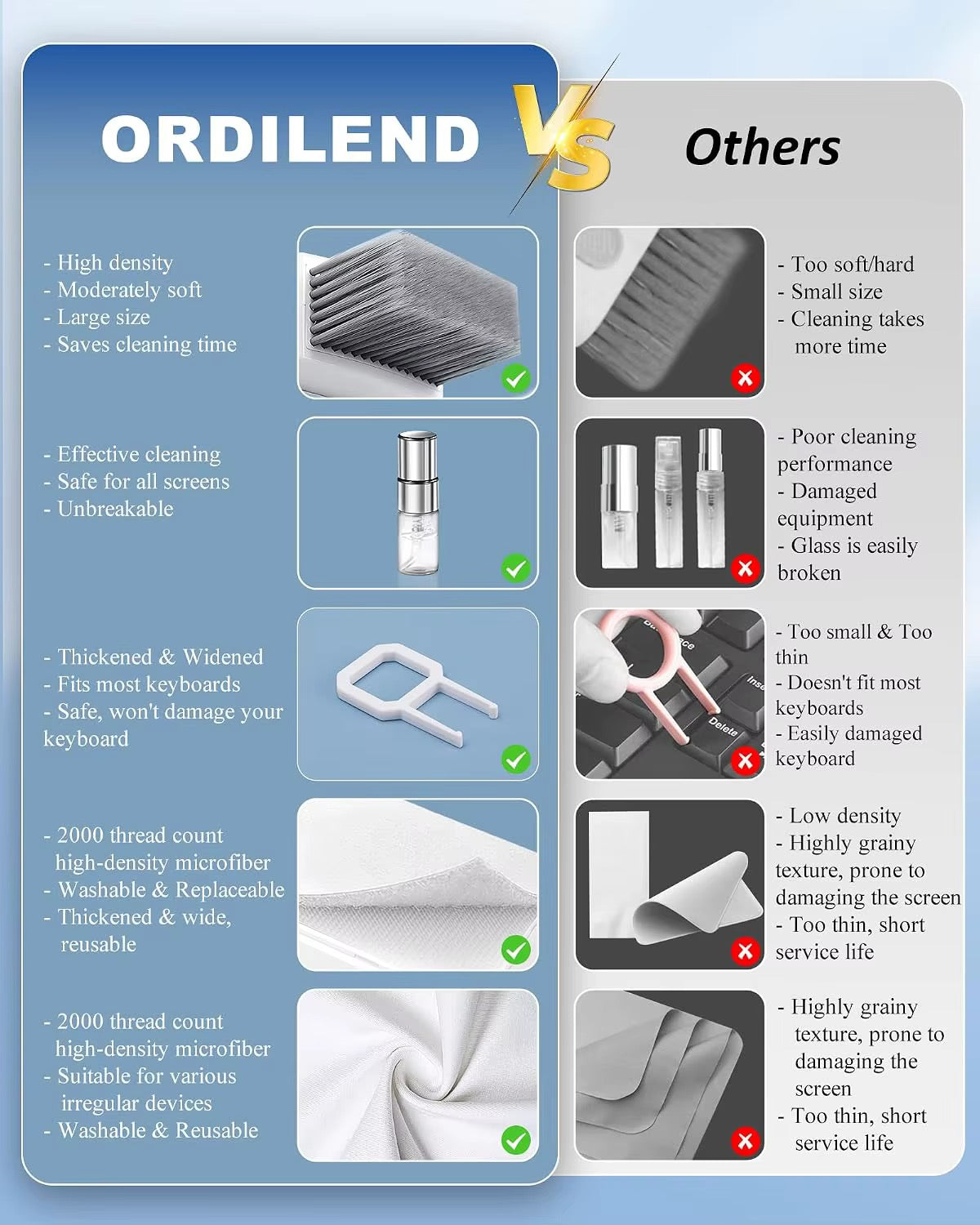 10 in 1 Cleaning Kit